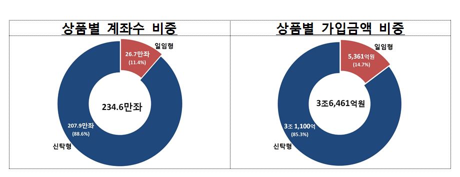 (자료= 금융위원회)