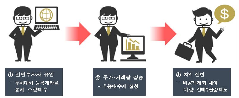 (자료= 금융위원회)