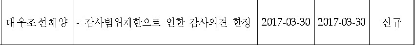 거래소, 넥솔론 상폐 확정…대우조선해양 관리종목 신규지정