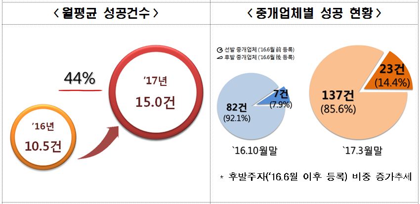 (자료=금융위원회)