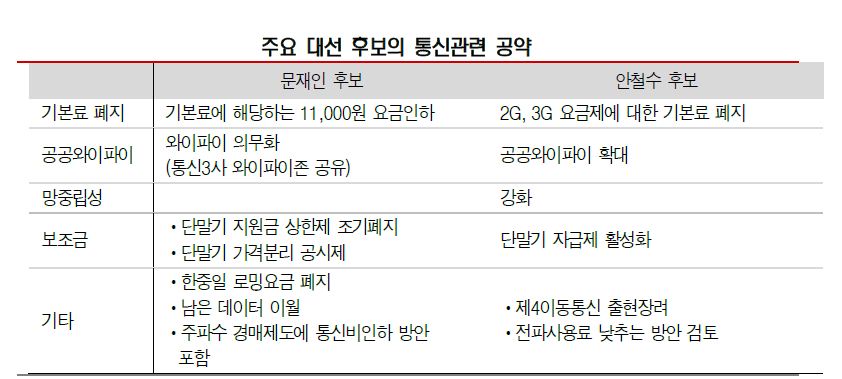 (자료=유진투자증권)