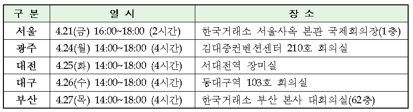 거래소, 기업지배구조 공시제도 설명회 개최