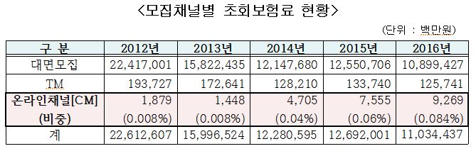 △자료=생명보험협회
