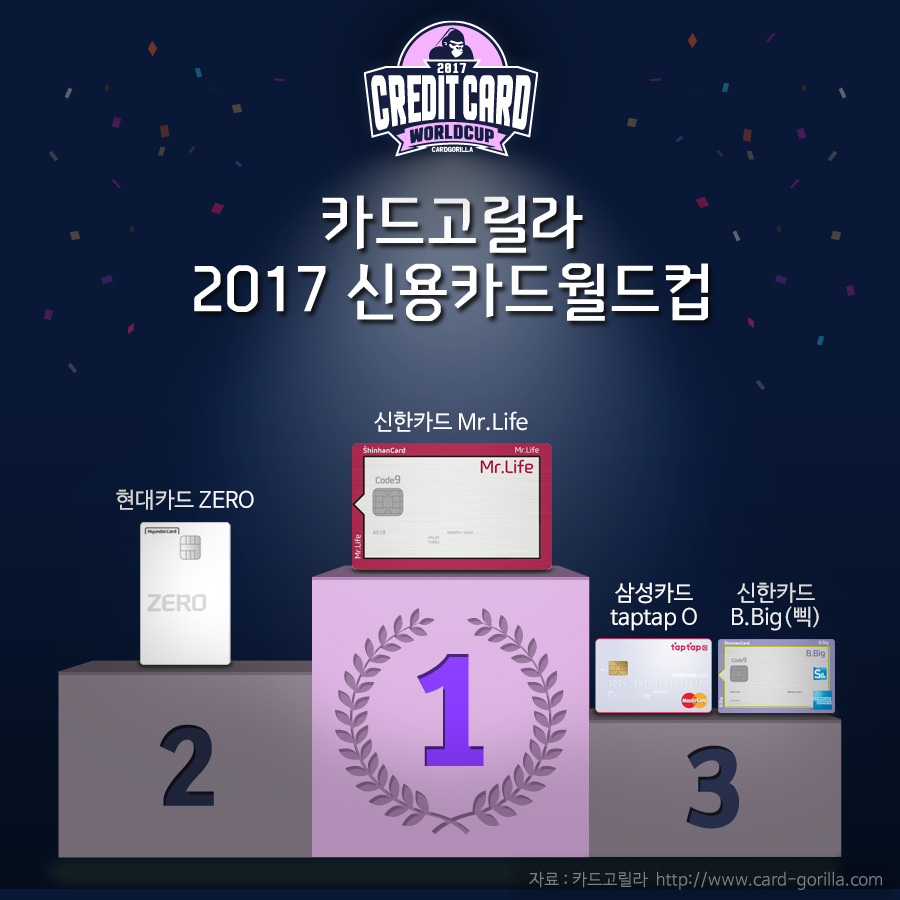 △사진제공=카드고릴라