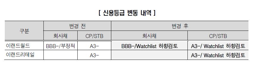자료=한국신용평가