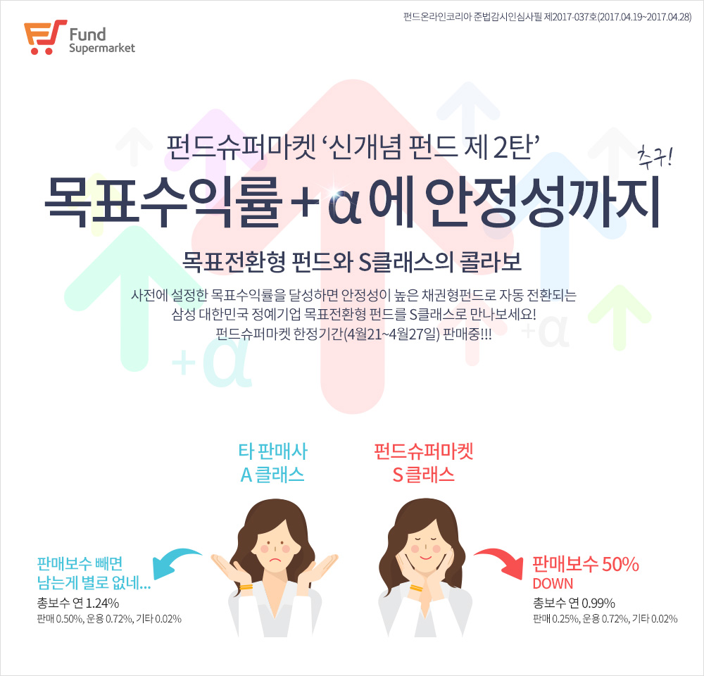 펀드슈퍼마켓, 연수익률 7% 목표전환형 삼성펀드 판매