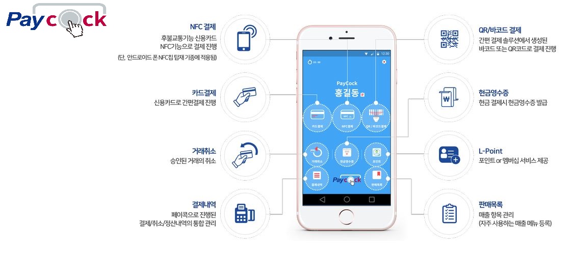 국민은행, 핀테크 프로그램 'KB Starters' 24개로 확대