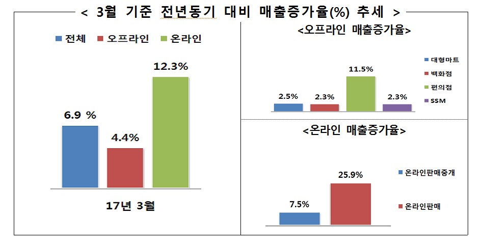 산업통상자원부