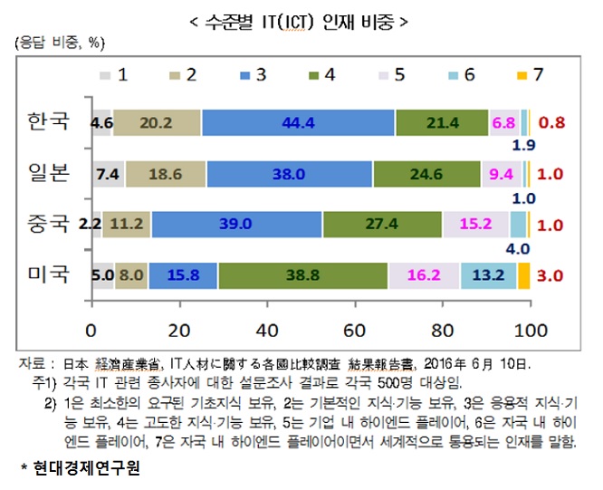‘창의 인재 전쟁’ 한국, 이대론 답 없다