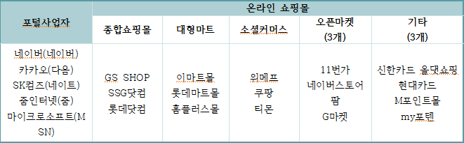 △모니터링 대상 업체