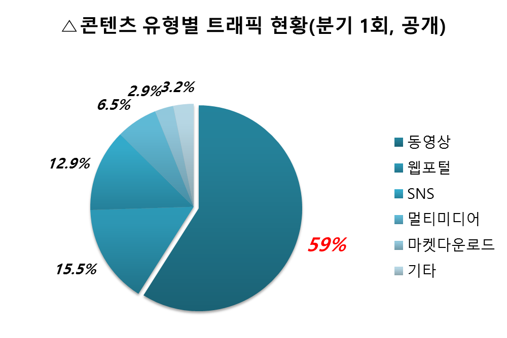 △자료제공=미래창조과학부
