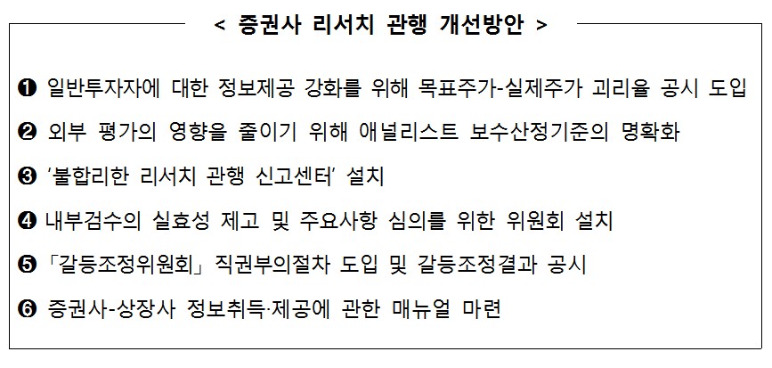 증권사 보고서 거품 빠지나…이달 목표주가 괴리율 공시 도입