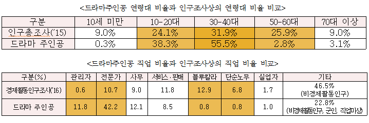 △자료=방송통신위원회
