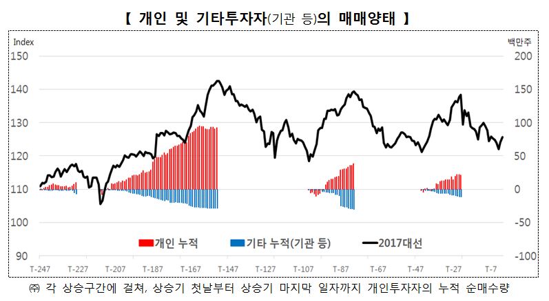 자료=금융위원회