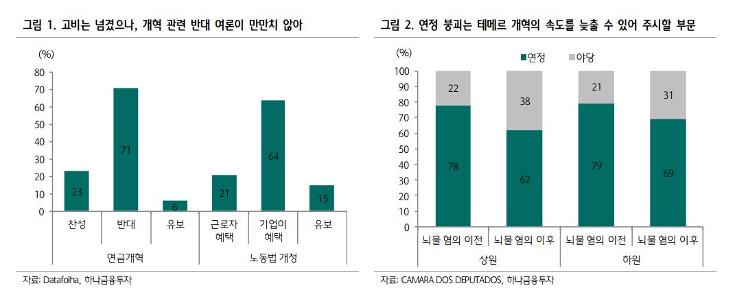 테메르 리스크에 2조 브라질 채권 투자자 '울상'..."변동성 불가피"