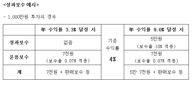 자료=삼성자산운용