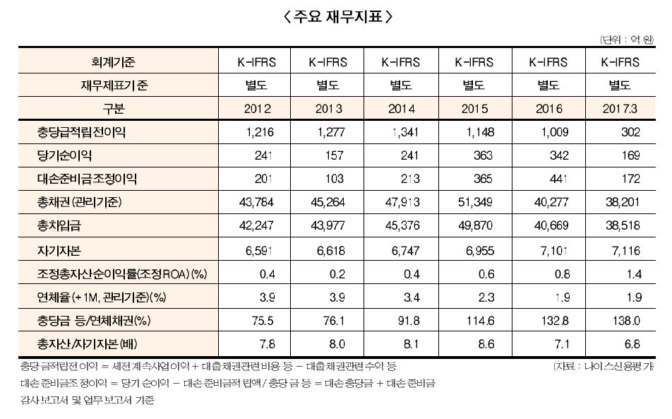 아주캐피탈, 우리은행 업고 매각 성공하나