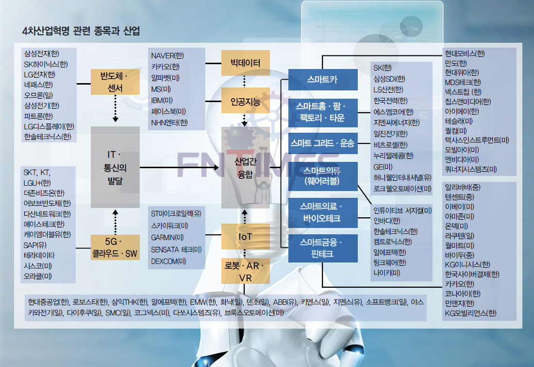 <자료출처: NH투자증권 리서치본부/그래픽:위수양>※ 이미지를 클릭하면 크게 보실 수 있습니다.