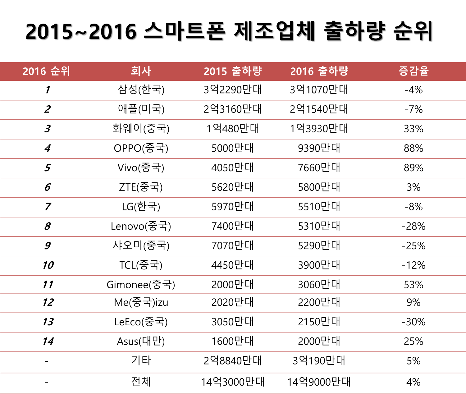 △자료=IC인사이트