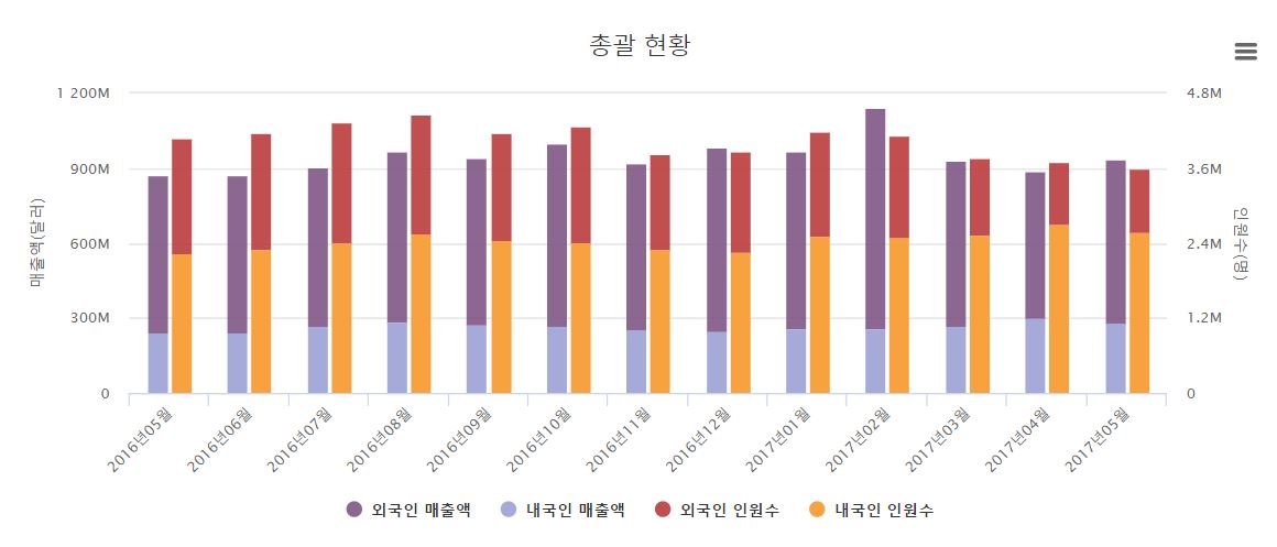 .한국면세점협회 제공