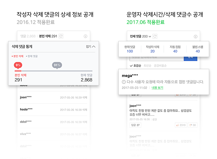 △삭제 댓글 관련 통계 정보 서비스 /사진제공=네이버