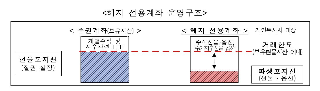 (자료=금융위원회)
