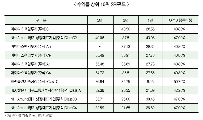 ▲ 본 이미지를 클릭하시면 크게 보실 수 있습니다.