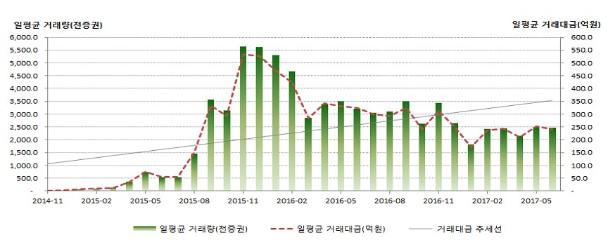 자료=한국거래소
