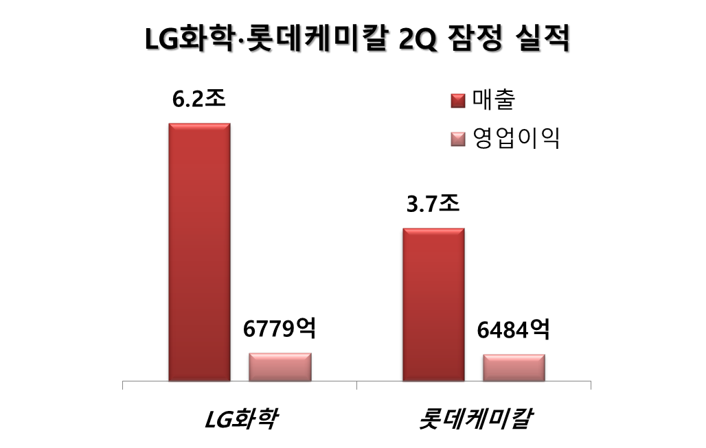 △ 에프앤가이드 컨센서스.