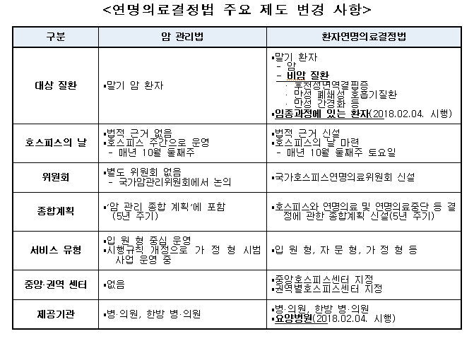 출처=보건복지부