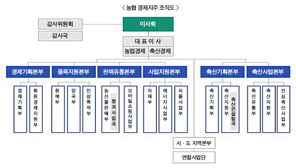 ▲ 본 이미지를 클릭하시면 크게 보실 수 있습니다.