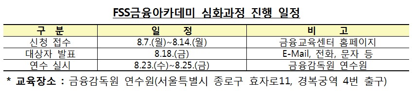 자료=금융감독원