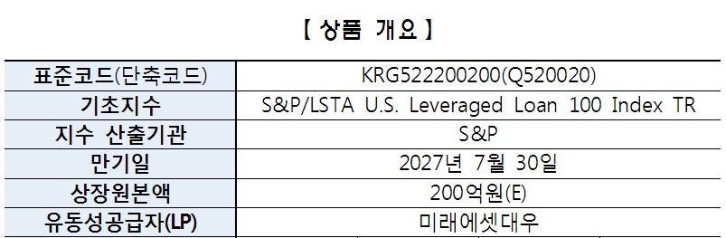 자료=한국거래소