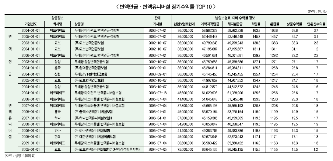 ▲ 본 이미지를 클릭하시면 크게 보실 수 있습니다.