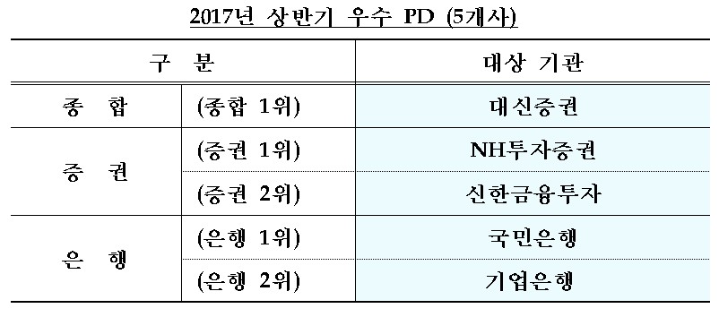 자료=기획재정부