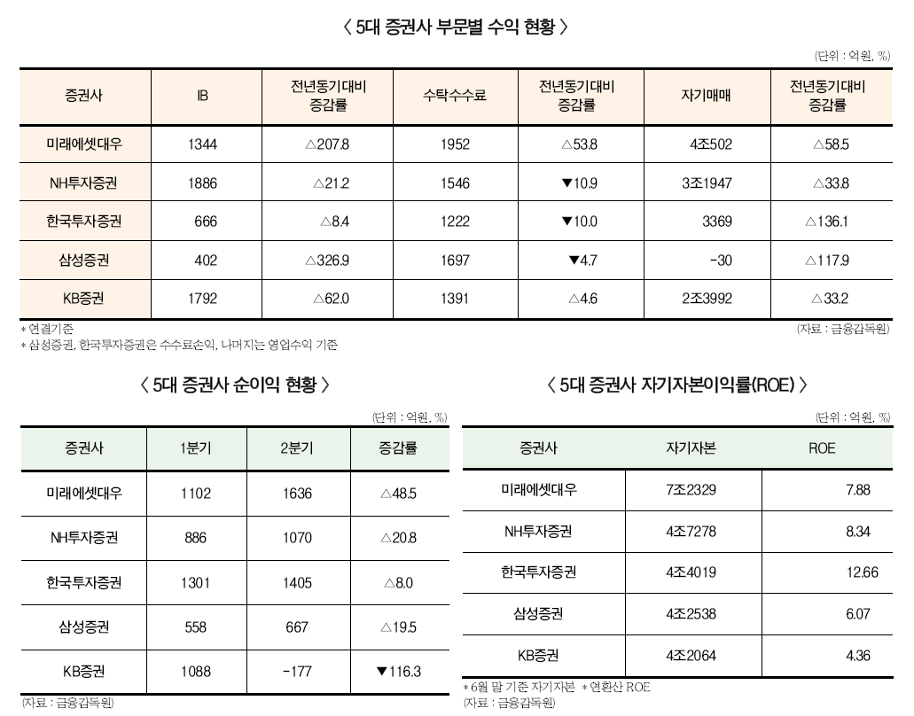 ▲ 본 이미지를 클릭하시면 크게 보실 수 있습니다.
