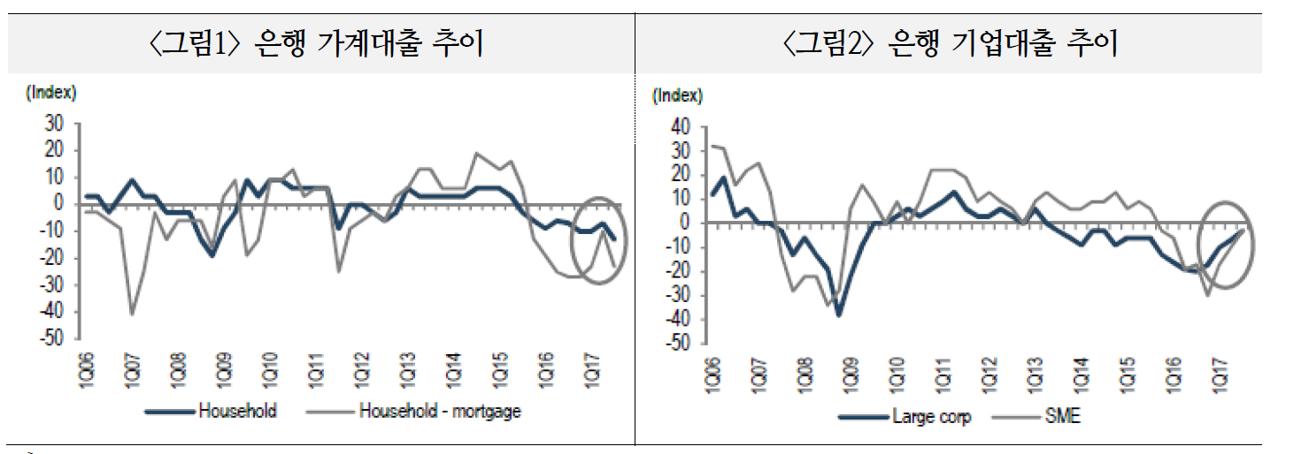 자료=JPM,"Korea Banks Initiation(2017.8.10)"