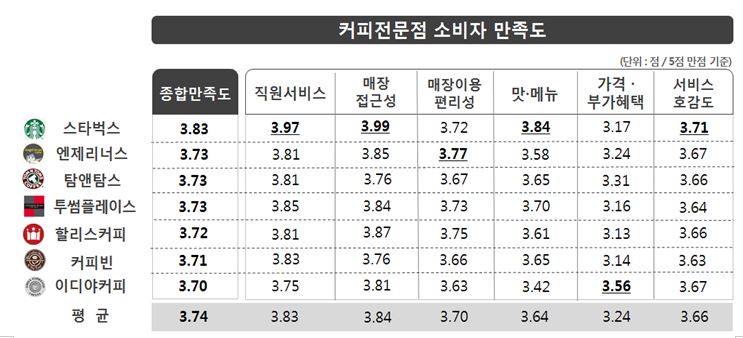 자료=한국소비자원