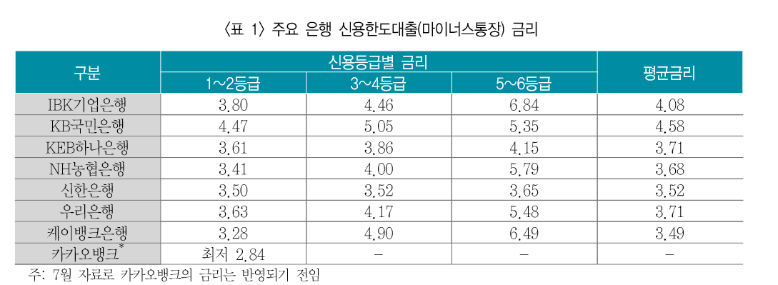 자료=보험연구원