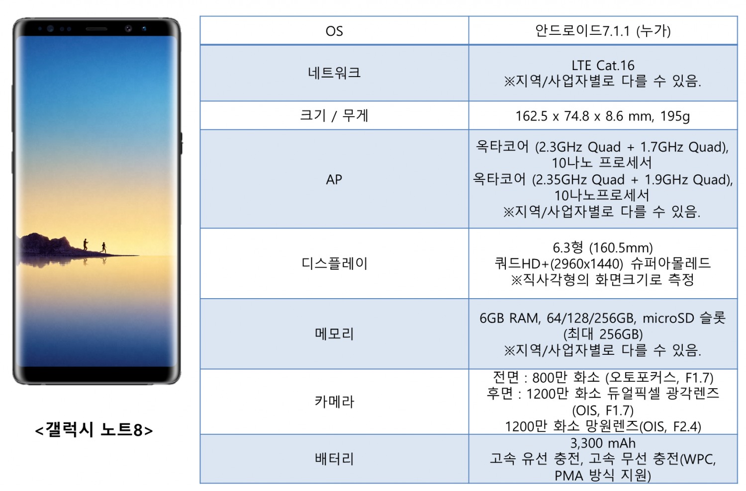 △갤럭시노트8 제품 스펙
