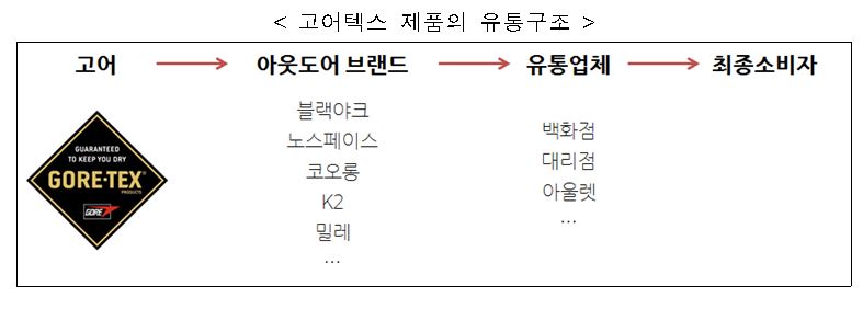 자료=공정거래위원회