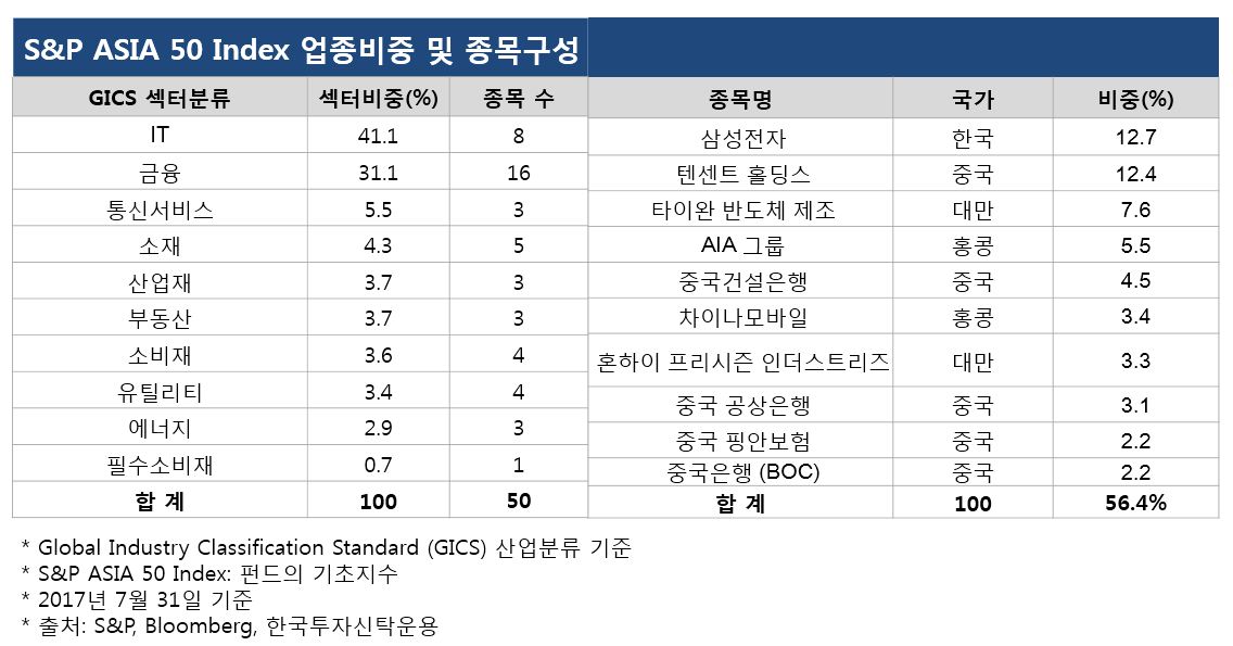 한국투신운용-신한은행, ETF 합작 성공할까