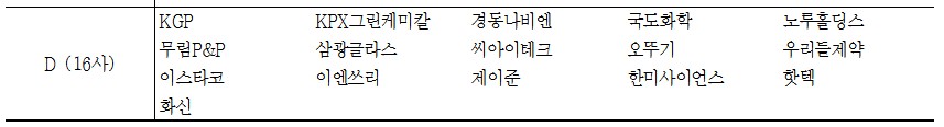 출처=기업지배구조원