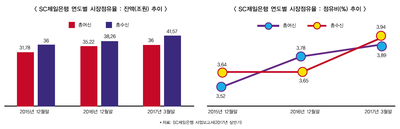 ▲ 본 이미지를 클릭하시면 크게 보실 수 있습니다.