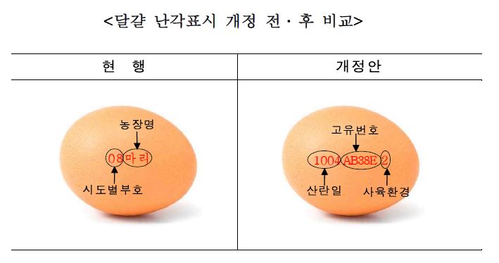 자료=식품의약품안전처