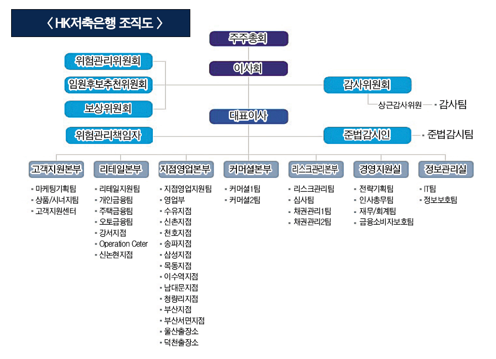 ▲ 본 이미지를 클릭하시면 크게 보실 수 있습니다.