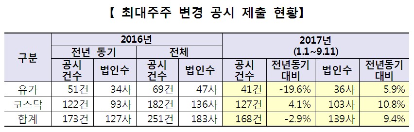 출처=한국거래소