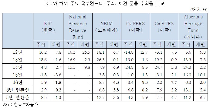 자료=심재철 의원실