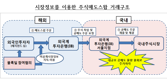 (자료=금융위원회)