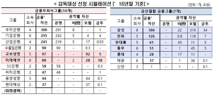 자료=금융연구원